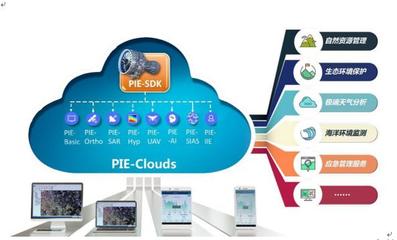 航天宏图上市开盘大涨149% &ldquo;应用+服务&rdquo;双轮驱动打造核心竞争力