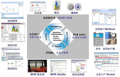 ultimus BPM业务流程管理软件平台