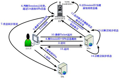 AneSSO统一权限验证系统_软件产品网