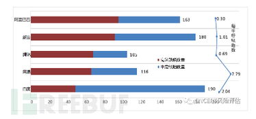 开源软件源代码安全缺陷分析报告,探秘国内知名互联网公司产品安全状况