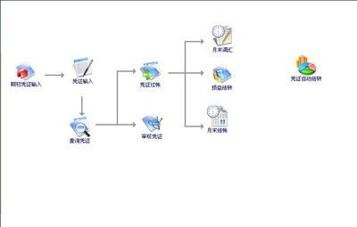中山地区财务软件安装 中山管家婆软件、古镇打单系统、正版系统