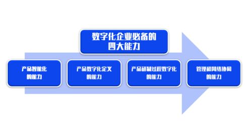 宁振波 数字化企业必须具备的四大能力