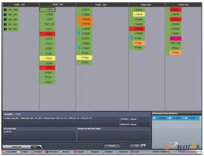 英维思加强Triconex安全产品