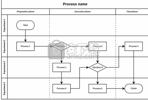 流程图制作与设计软件