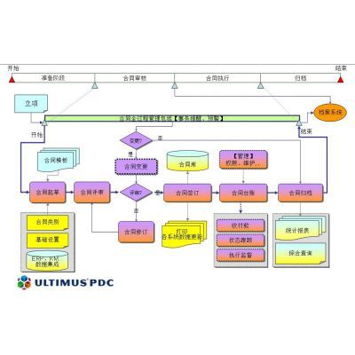 商务软件_环球商务信息发_网站推广_传真软件&ndash;【福州仁亚软件】
