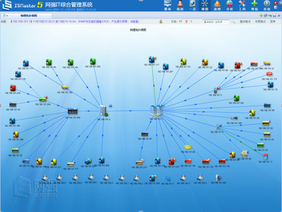 网强IT综合软件