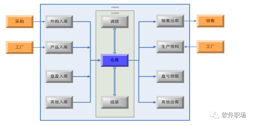 金蝶KIS专业版财务软件 全面功能解析与操作指南