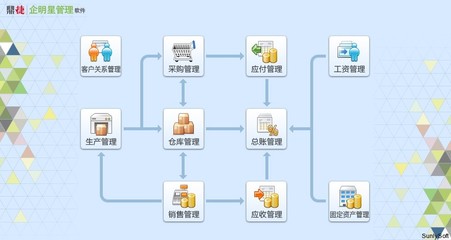 鼎新软件企明星ERP 小微制造业信息化起步的优选方案