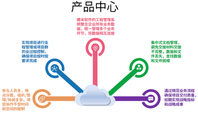 土建工程运输管理软件 设备与程序的智能化融合